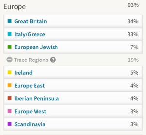 DNA results for Jodie